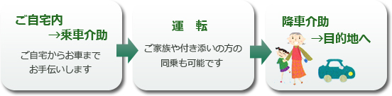 ご利用の流れ